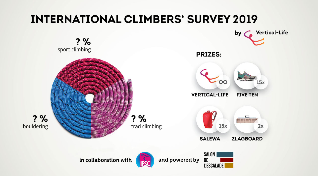 Participez à une enquête internationale sur les comportements des grimpeurs !